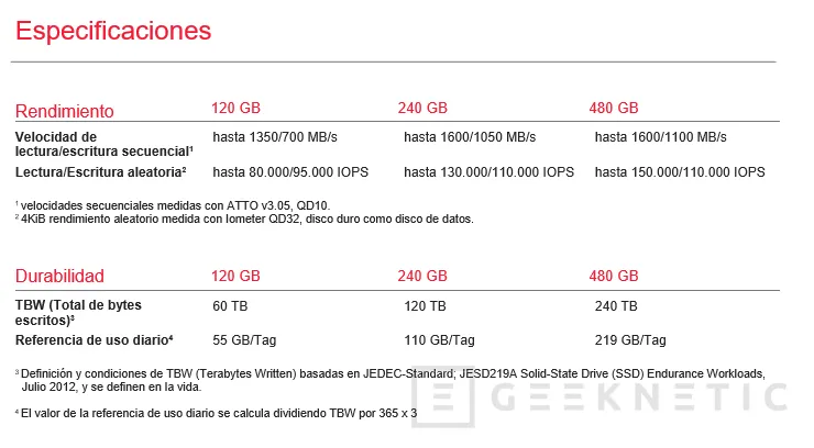 Geeknetic Llegan los Toshiba RC100, rendimiento NVMe a precios de SSD SATA 2