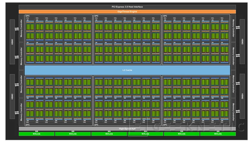 Geeknetic Aparece la NVIDIA Titan V CEO Edition con 32GB de HBM2 para redes neuronales 2