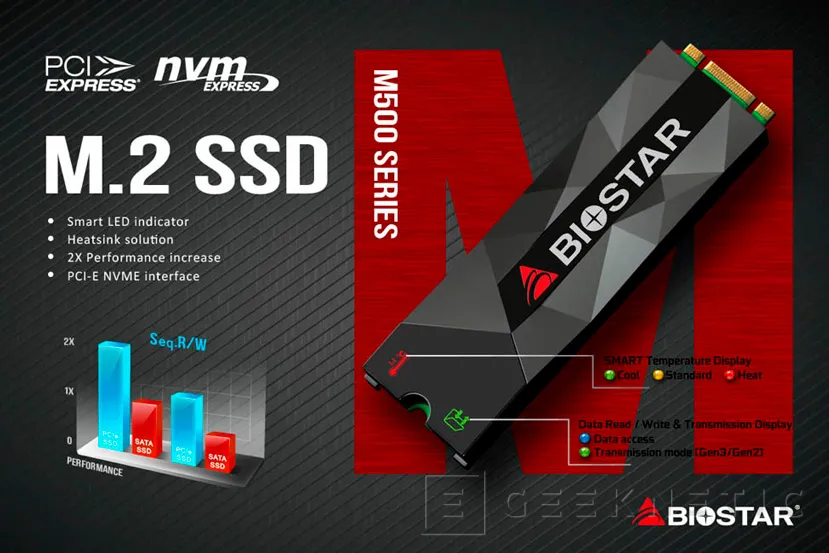 Geeknetic Los BIOSTAR M500 son SSDs PCI-e NVMe a precio de SATA 2