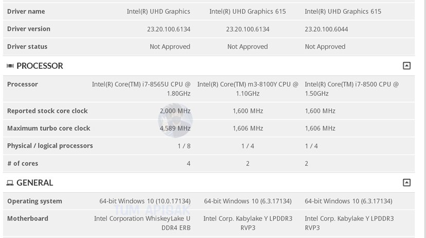 Geeknetic El Intel Core i7-8650U &quot;Whiskey Lake&quot; alcanzará 4,5 GHz con un TDP de solo 15W 1