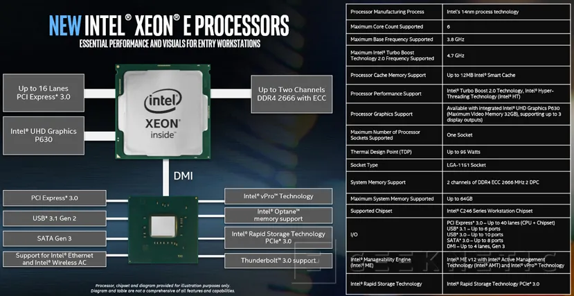 Geeknetic Llegan los procesadores Intel Xeon E-2100 con hasta 6 núcleos para Workstations asequibles 5