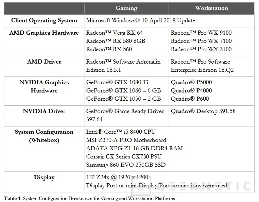 Geeknetic QA Consultants determina que actualmente AMD tiene el controlador gráfico más estable de la industria 1