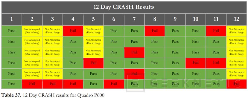 Controlador grafico de discount amd