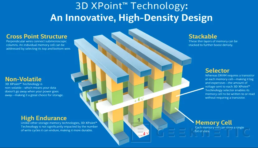 Geeknetic Intel y Micron continúan por separado en el desarrollo de memorias 3D XPoint 1