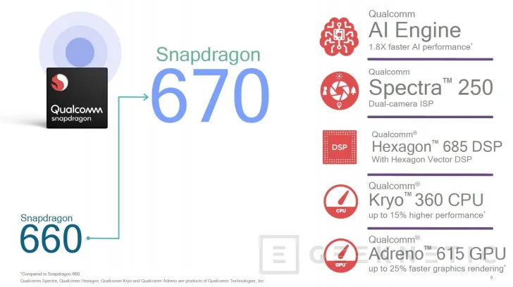 Geeknetic Llega el Snapdragon 670 con motor IA para reemplazar al Snapdragon 660 1