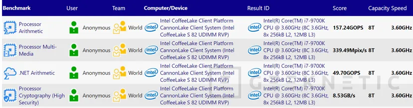 Geeknetic El Intel Core i7-9700K vendrá sin Hyperthreading 1