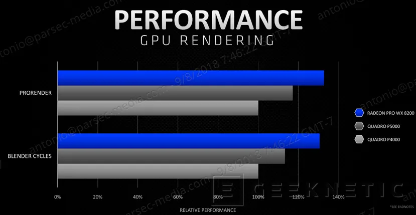Geeknetic AMD anuncia su gráfica profesional Radeon Pro WX 8200 con 8 GB de memoria HBM 2.0 2