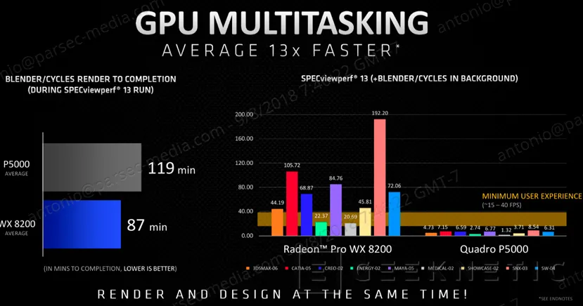 Geeknetic AMD anuncia su gráfica profesional Radeon Pro WX 8200 con 8 GB de memoria HBM 2.0 5