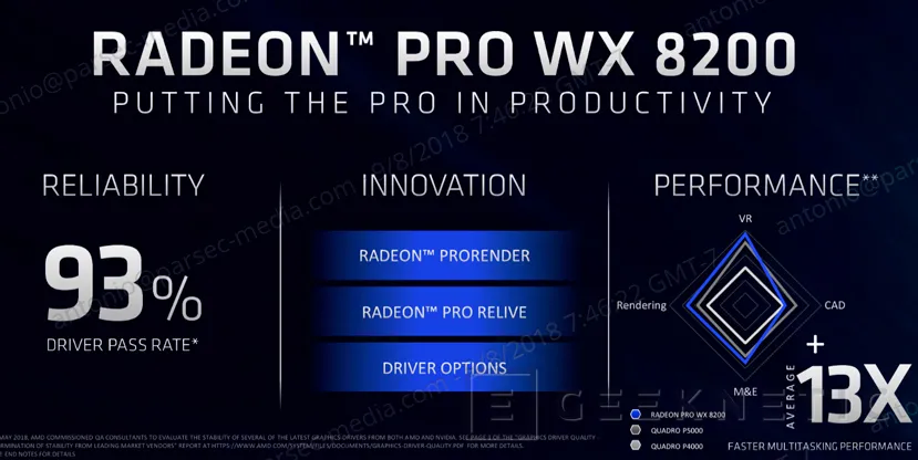 Geeknetic AMD anuncia su gráfica profesional Radeon Pro WX 8200 con 8 GB de memoria HBM 2.0 6