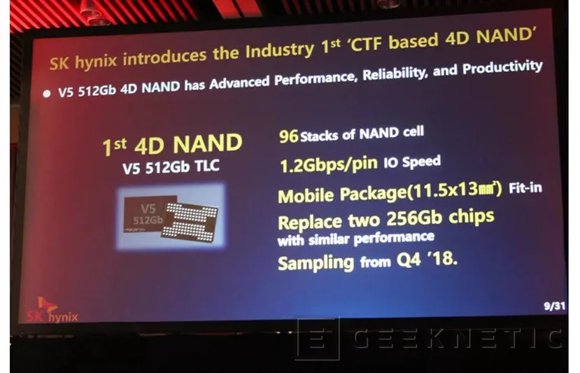Geeknetic SK Hynix nos enseña un concepto de NAND 4D 3