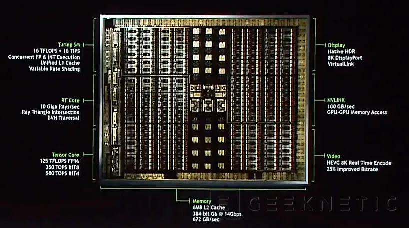 Geeknetic Llega NVIDIA Turing: la arquitectura de GPU sucesora de Pascal 1