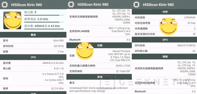 Geeknetic Se filtra el SoC Kirin 980, dobla en núcleos GPU al actual Kirin 970 1