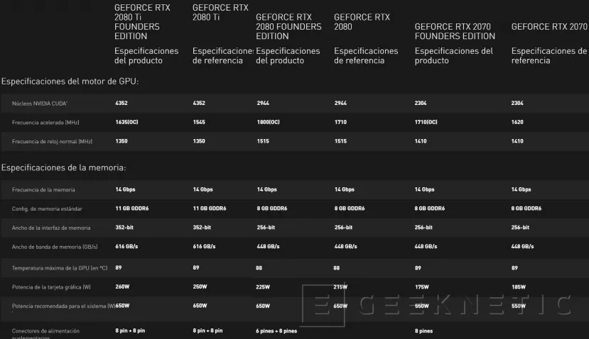 Geeknetic NVIDIA anuncia las RTX 2080Ti, RTX 2080 y RTX 2070, las tarjetas gráficas para juegos más potentes del mundo 7