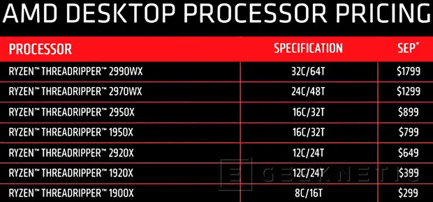 Geeknetic AMD rebaja los Threadripper 1900X y 1920X a $299 y $399 1