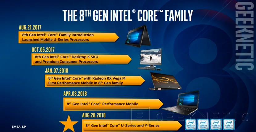 Geeknetic Los nuevos procesadores Intel Core para portátiles alcanzan 4,6 GHz con solo 15W de TDP 1