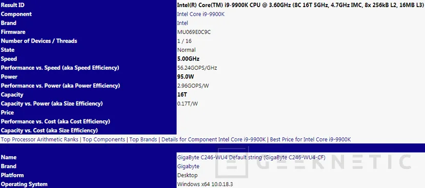 Geeknetic El Intel Core i9-9900K se deja ver por la base de datos de SiSoftware Sandra 1