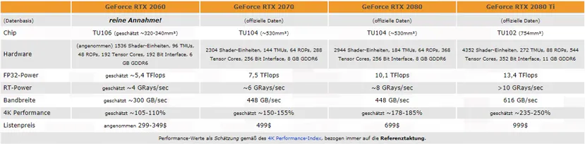 Geeknetic La NVIDIA GeForce RTX 2060 podría estar lista en breves según HWiNFO 1