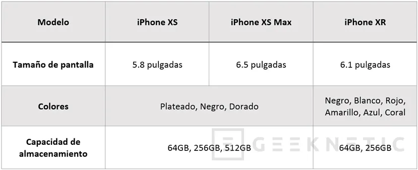 Geeknetic Apple filtra los nombres de los nuevos iPhone a horas de su presentación 2