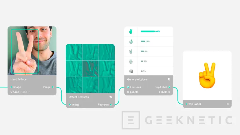 Geeknetic Microsoft adquiere Lobe, una innovadora startup dedicada al desarrollo de inteligencia artificial 1