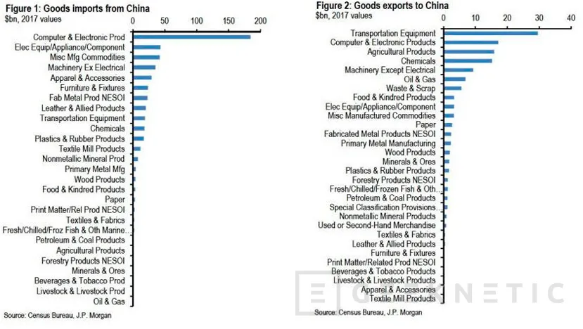 Geeknetic El nuevo impuesto de Trump a importaciones de China hará subir el precio de las gráficas hasta un 10% 3