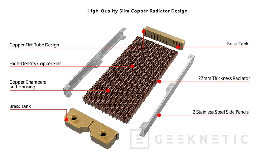 Geeknetic Thermaltake lanza los radiadores slim Pacific C360 y C240 con una mayor densidad de aletas 2