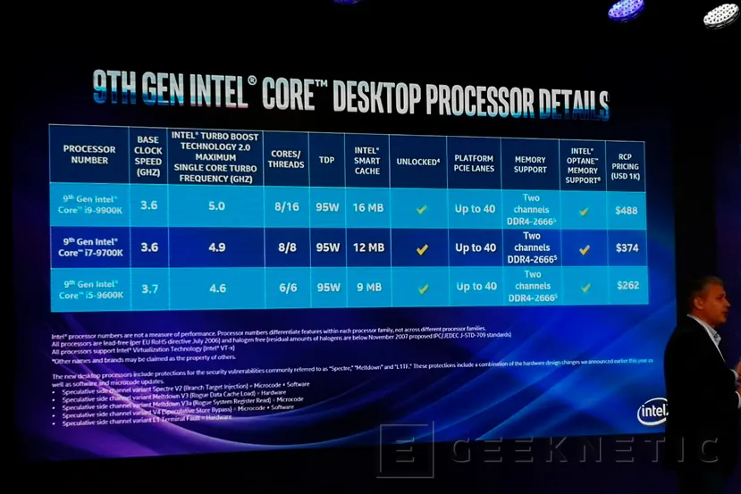 Como Seleccionar El Procesador Intel Que Mejor Se Ajuste A Tus Necesidades Movilidad Profesional Hp