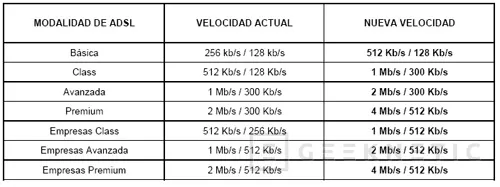 La CMT dice sí a doblar las velocidades de las líneas ADSL, Imagen 1