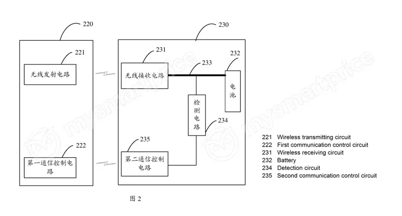 Geeknetic Oppo quiere superar la marca de los 15W en carga inalámbrica según una patente 1