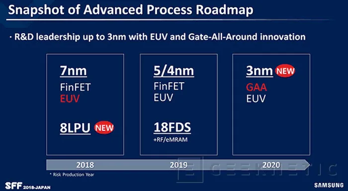 Geeknetic Samsung comienza la fabricación de obleas bajo un proceso EUV en su nodo de 7nm 7LPP 1