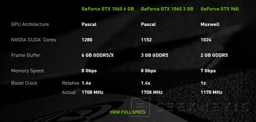 Geeknetic NVIDIA prepara una GTX 1060 con memoria GDDR5X para contrarrestar a la rumoreada RX 590 2