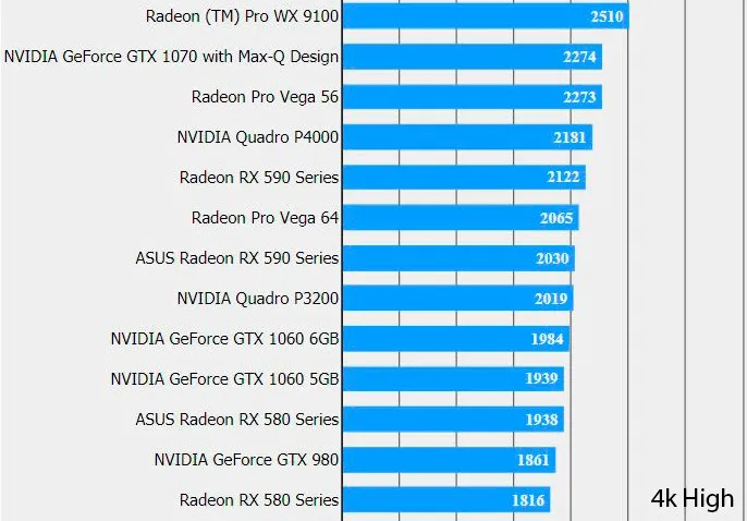 Geeknetic La AMD Radeon RX 590 a 12 nanómetros rendirá entre un 10-15% más que las RX 580 2