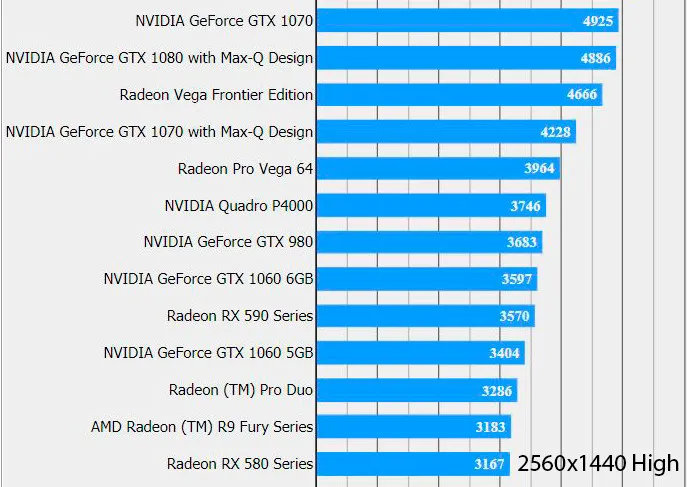 Geeknetic La AMD Radeon RX 590 a 12 nanómetros rendirá entre un 10-15% más que las RX 580 3