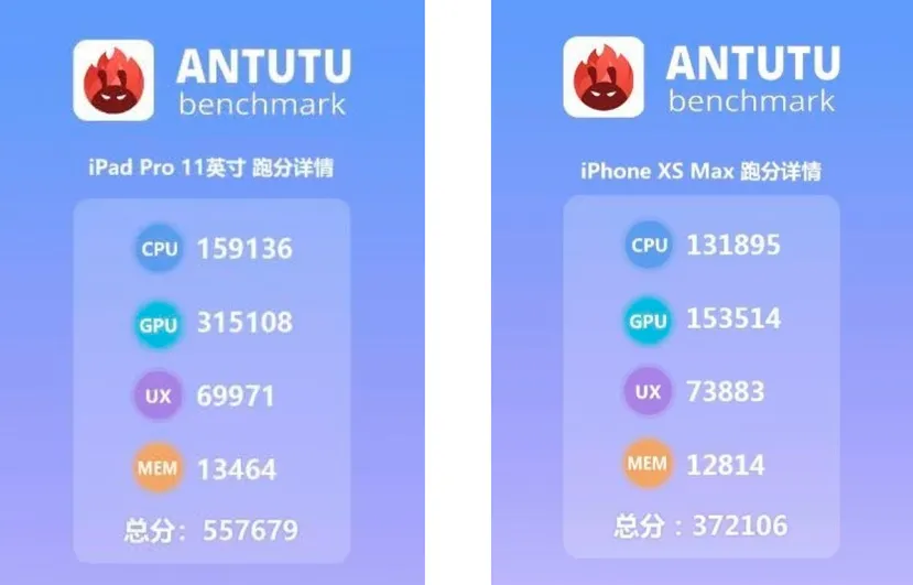 Geeknetic El Apple A12X Bionic del iPad Pro bate todos los records de AnTuTu con más de 550.000 puntos 2