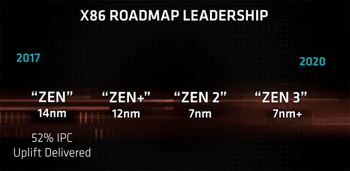Geeknetic La tercera generación de procesadores AMD Ryzen llegará en junio con Zen 2 y chipset X570 con PCIe 4.0 1