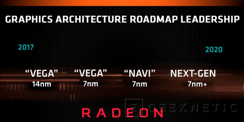 Geeknetic La GPU AMD Navi 12 tendrá 40 Unidades de Cómputo y llegará en 2019 1