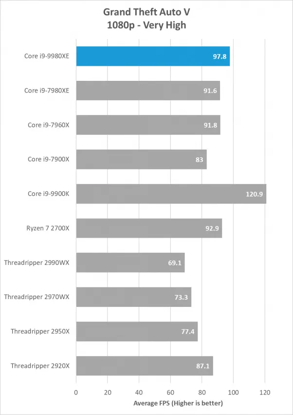 Geeknetic Las primeras pruebas de rendimiento coronan al Core i9-9980XE como el procesador doméstico más potente de Intel 8
