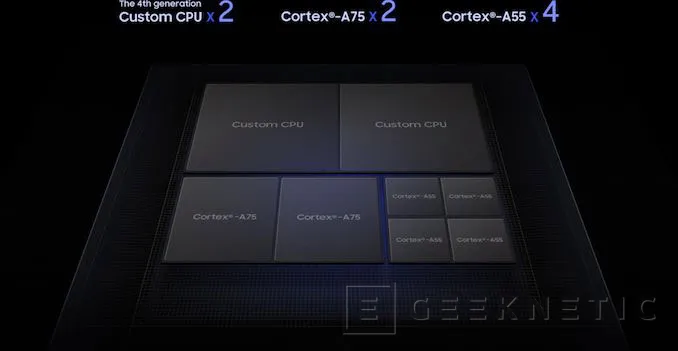 Geeknetic Samsung anuncia el Exynos 9820 con tres grupos de CPUs para su próximo Galaxy S10 2