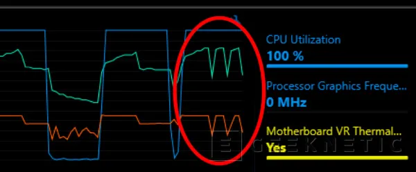 Geeknetic Cómo aumentar el rendimiento de tu portátil eliminando la limitación de Throttling de potencia de su CPU 2