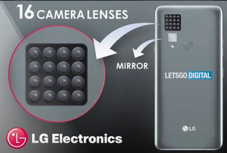 Geeknetic LG patenta un sistema de 16 cámaras para smartphones 1