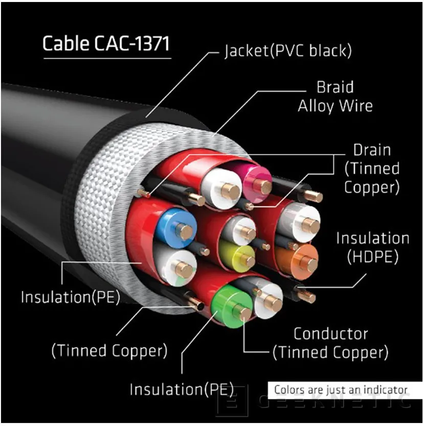 Geeknetic Club3D lanza sus primeros cables HDMI 2.1 al mercado con un ancho de banda de 48Gbps 1