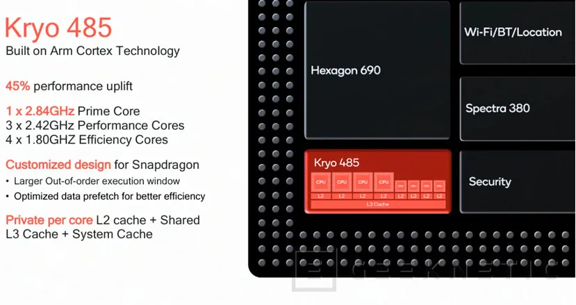 Geeknetic Snapdragon 855: Todos los detalles del nuevo SoC buque insignia de Qualcomm 3