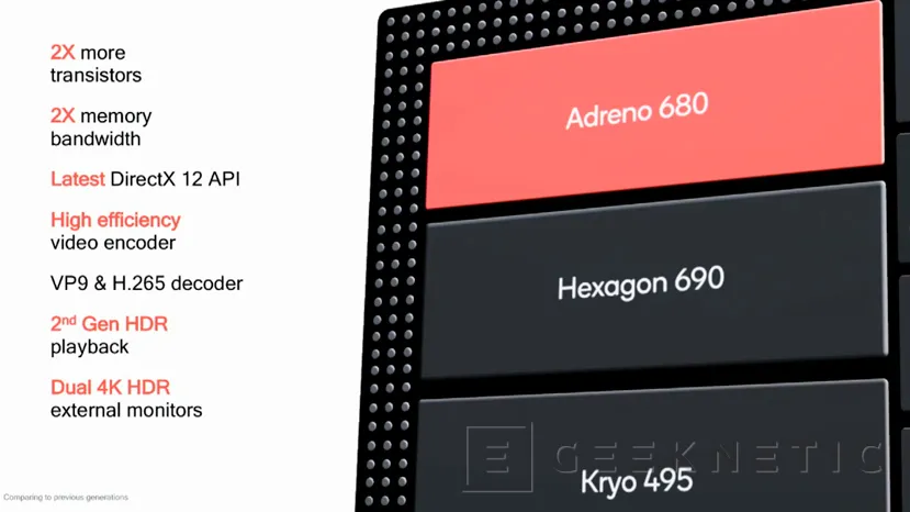 Geeknetic El Snapdragon 8cx de Qualcomm promete portátiles Windows con varios días de autonomía 8