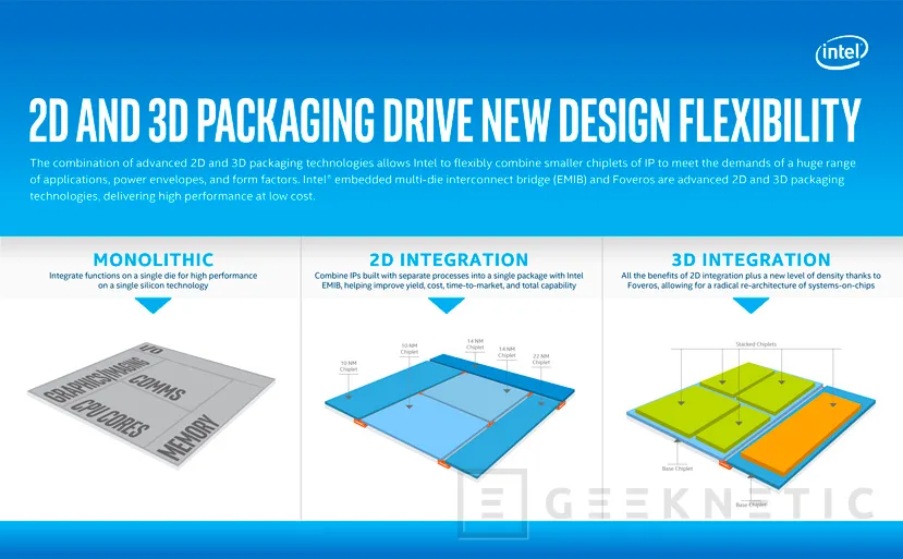 Geeknetic El apilado 3D hará las próximas CPUs y GPUs de Intel más rápidas gracias a la tecnologia Intel Foveros 1