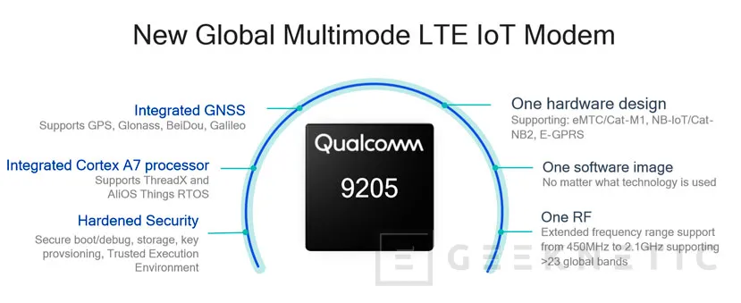 Geeknetic El Qualcomm 9205 es un chipset LTE multimodo de bajo consumo para dispositivos IoT  2