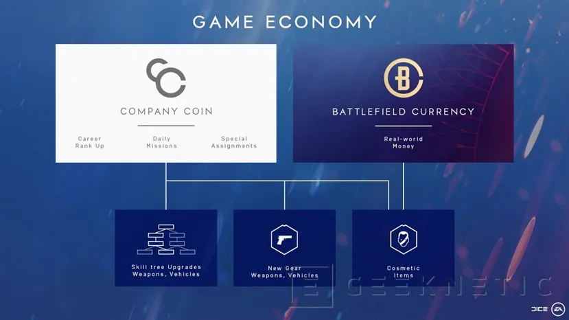 Geeknetic Battlefield V recibirá una nueva moneda in-game en enero de 2019 2