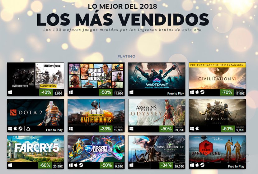 Estos son los juegos más vendidos y más jugados del 2018