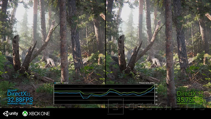 Geeknetic El motor gráfico Unity ya soporta DirectX12 en la Xbox One con múltiples mejoras de rendimiento 1