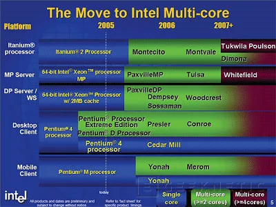 Intel comienza a lanzar la nueva arquitectura. Llega el Xeon Woodcrest, Imagen 1