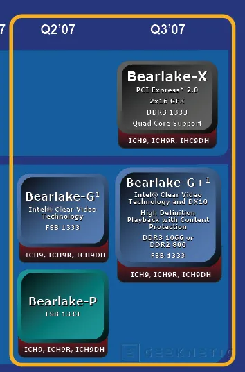Intel introducirá el "Bearlake" a mediados del 2007, Imagen 1