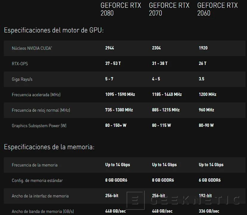 Geeknetic Las NVIDIA GeForce RTX 2080, 2070 y 2060 llegan a más de 40 modelos de portátiles 2
